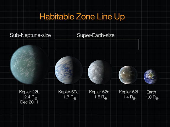 habitable-zone-lineup